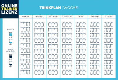 Man Kann Bis Zu 15 Liter Pro Tag Schwitzen | OTL-Blog